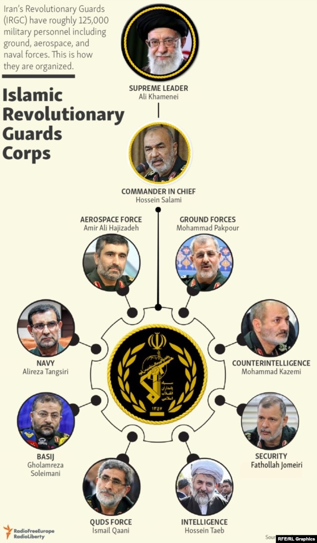 Who is who in the Islamic Revolutionary Guards Corps