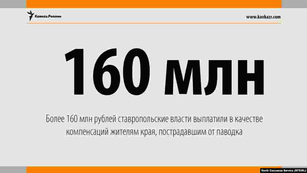 19.06.2017 // Власти Ставрополья сообщили о выплате компенсаций 1,5 тысячам жителей.