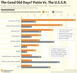 INFOGRAPHIC: The Good Old Days? Putin Vs. The U.S.S.R. updated