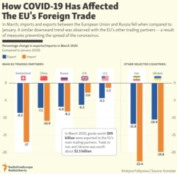 INFOGRAPHIC: How COVID-19 Has Affected The EU’s Foreign Trade