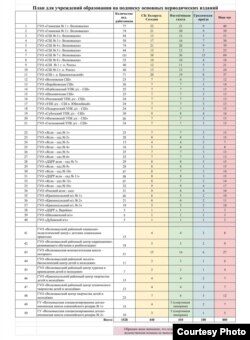 Табліца-дадатак да ліста з райвыканкаму, forteen.info