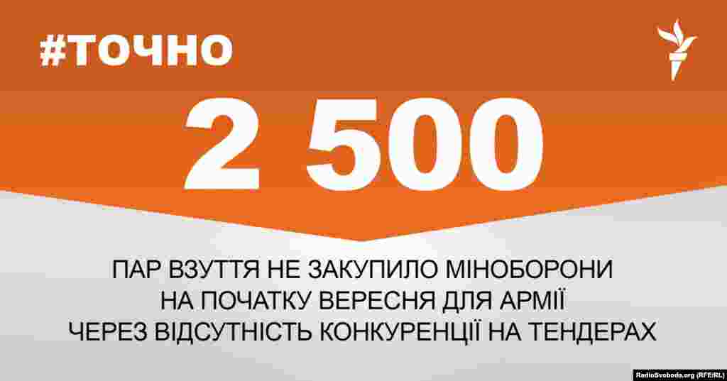 ДЖЕРЕЛО ІНФОРМАЦІЇ Сторінка проекту Радіо Свобода&nbsp;#Точно