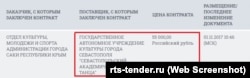 Севастопольский академический театр танца подготовил праздничную программу ко Дню народного единства в Саках за 55 тысяч рублей