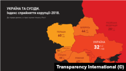 Індекс сприйняття корупції: Україна та її сусіди. Джерело: Transparency International