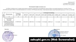 Охоронятиме Керченський міст Федеральне унітарне підприємство «Управління відомчої охорони Міністерства транспорту Росії»