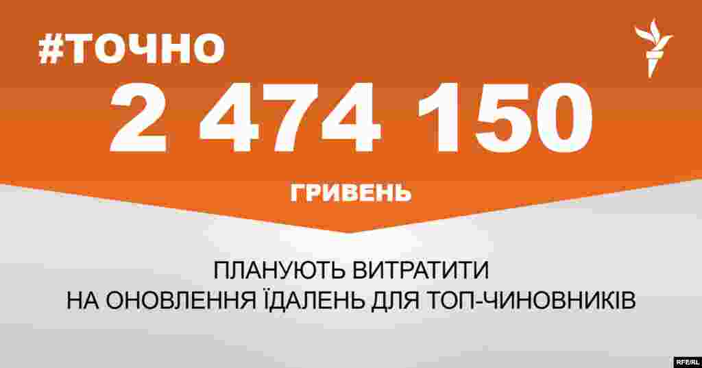 ДЖЕРЕЛО ІНФОРМАЦІЇ Сторінка проекту Радіо Свобода&nbsp;#Точно