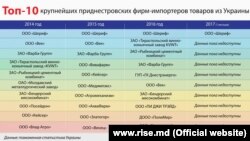 Инфографика: www.rise.md