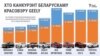 Belarusian Geely price comparing — infographics