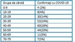 Romania- PDF3 Coronavirus 17/03/2020