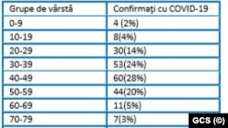 Romania- PDF3 Coronavirus 17/03/2020