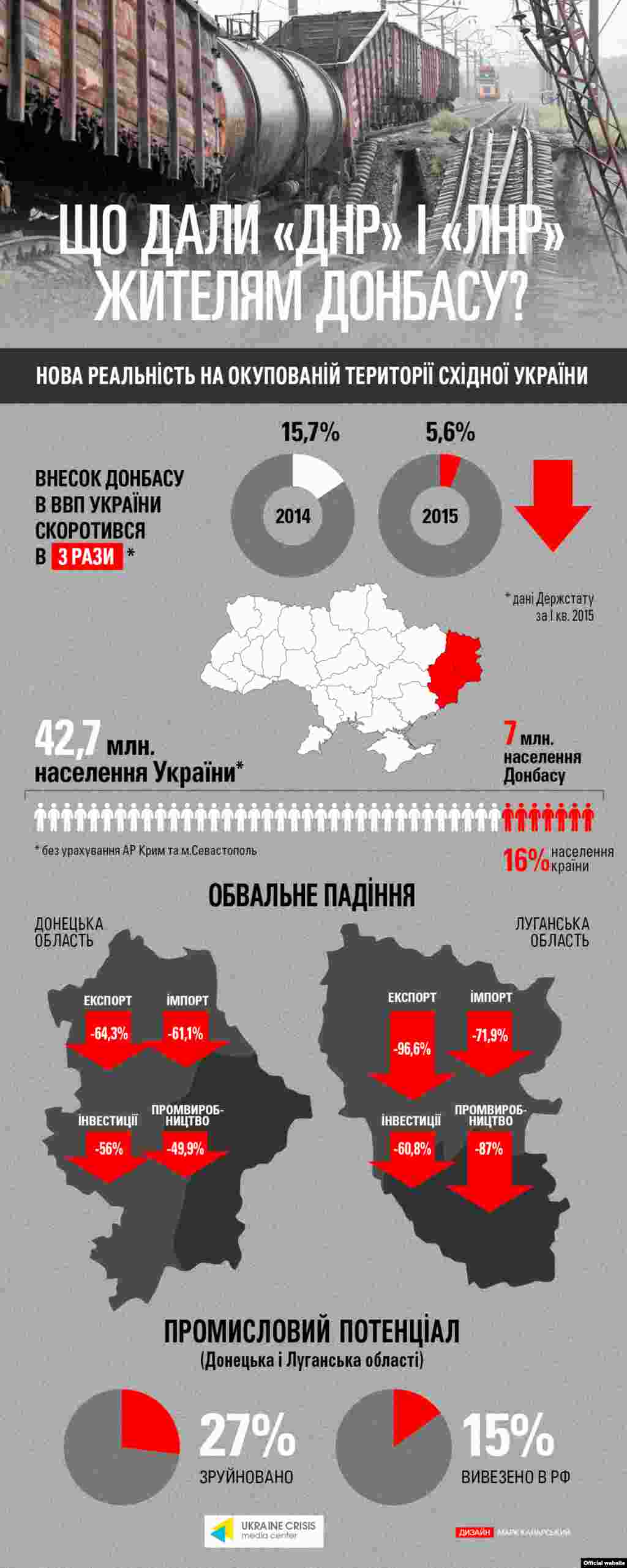 Інфографіка&nbsp;Українського кризового медіа-центру (www.uacrisis.org/ua​)​