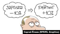 Rəssam Sergei Elkin Putinin populyarlıq modelini belə təsvir edib