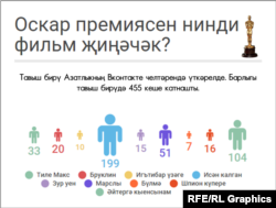 Сораштыру нәтиҗәләре