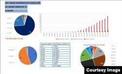 Strategic communication group, the latest data COVID-19