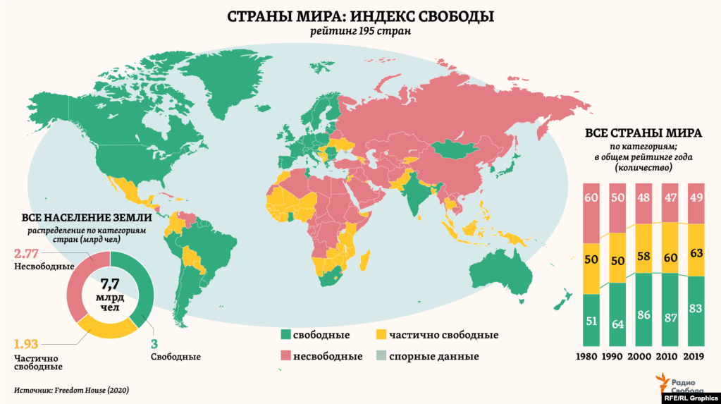 Мир 2020. Карта населения мира 2020. Численность населения мира по странам 2020 карта. Численность населения мира на 2020. Карта численности населения мира 2020.