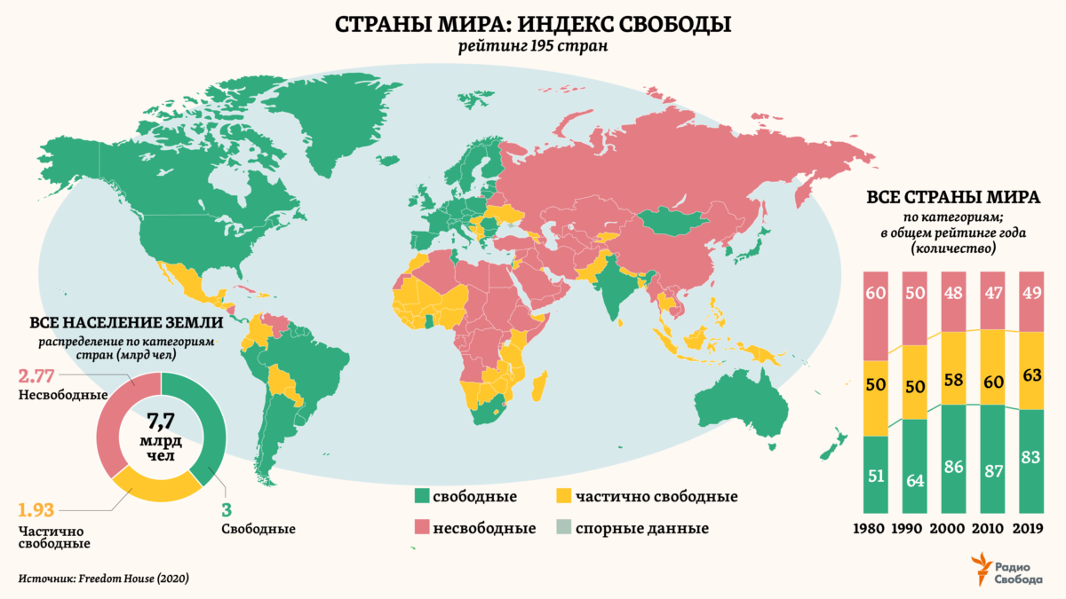 Самое большое население в мире 2020