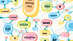 Әлҗе-мөлҗе и кыҗыр-быҗыр – тест на смешные парные слова в татарском