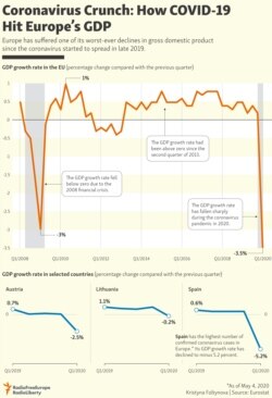 INFOGRAPHIC: Coronavirus Crunch: How COVID-19 Hit Europe’s GDP