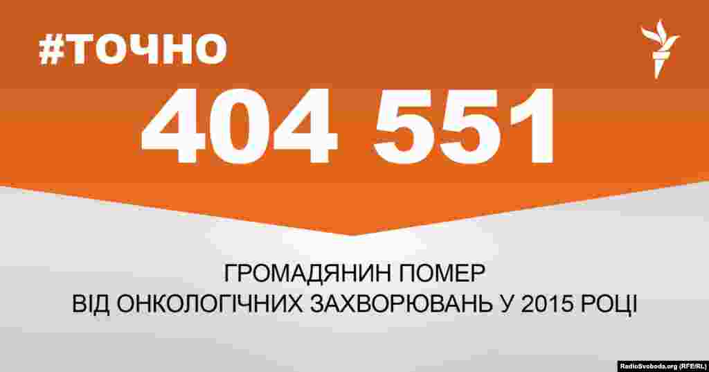 ДЖЕРЕЛО ІНФОРМАЦІЇ Сторінка проекту Радіо Свобода&nbsp;#Точно