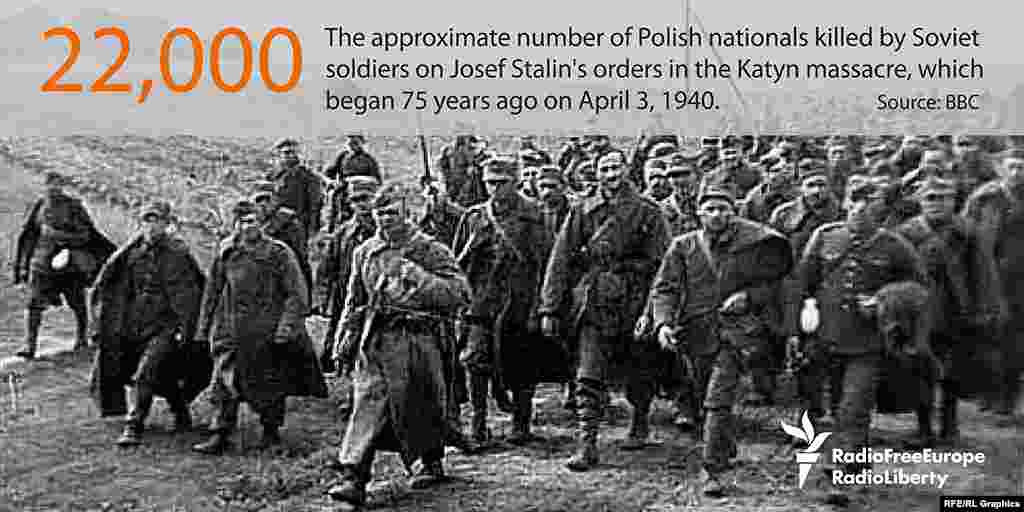 22 000 - приблизительное число поляков, убитых в Катыни 75 лет назад 