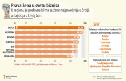 Infographic Women Business And The Law