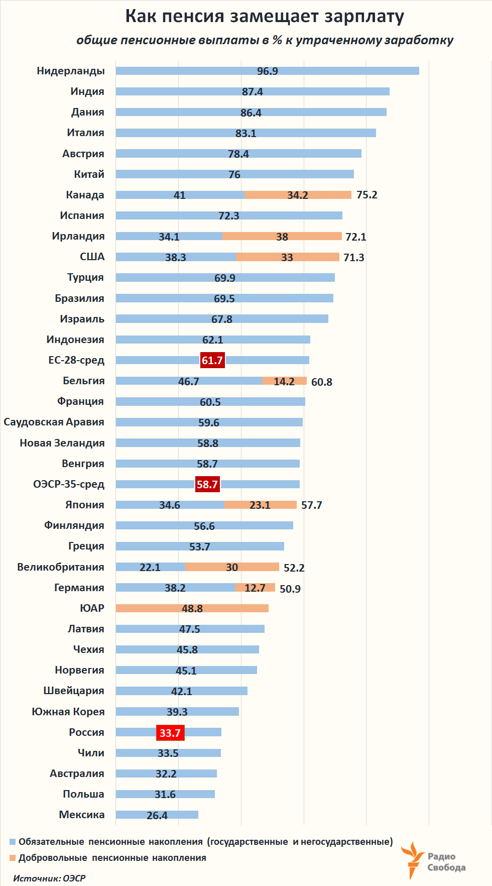 Какие пенсии в нижегородской области. Рейтинг стран по размеру пенсии. Размер пенсии по странам. Средняя пенсия по странам. Размер пенсионного обеспечения по странам.