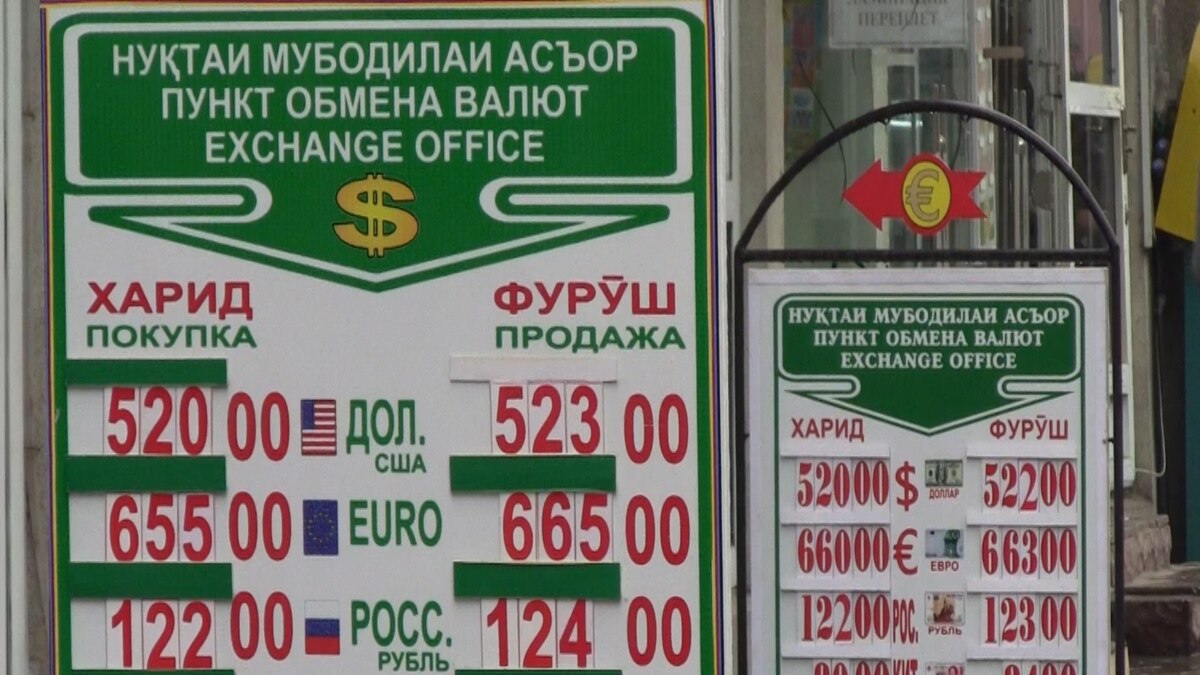 Валюта точикистон. Курсы валют в Таджикистане. Курс валют в Таджикистане. Валюта Таджикистана рубль. Курс рубля в Таджикистане.