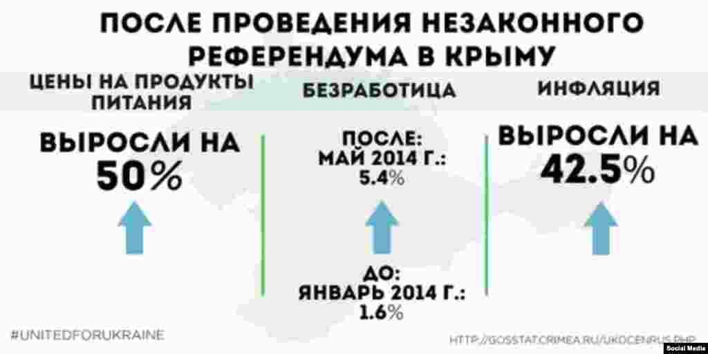 Рост цен, безработицы и инфляции&nbsp;