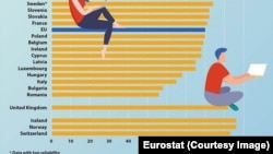 Clasament competențe digitale 2019 - Eurostat