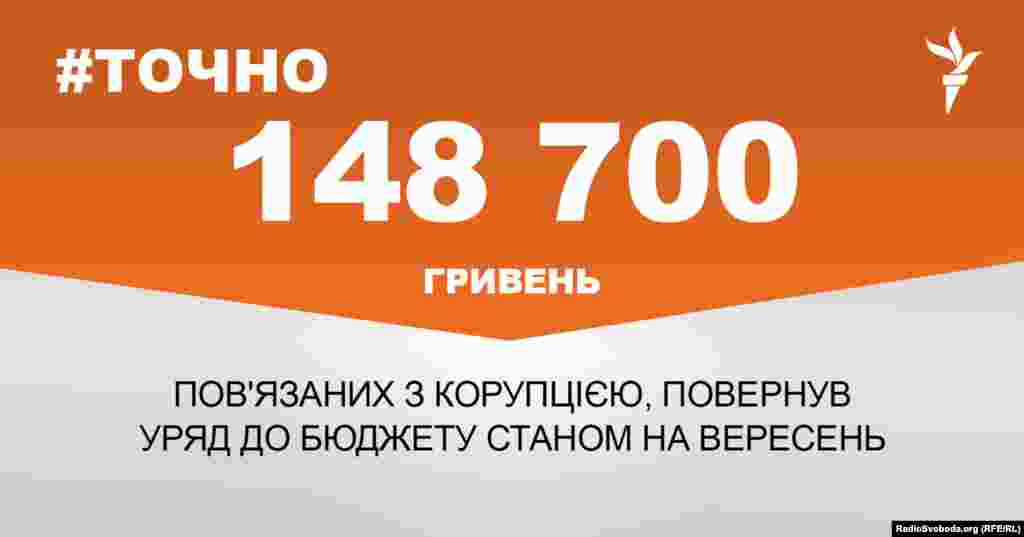 ДЖЕРЕЛО ІНФОРМАЦІЇ Сторінка проекту Радіо Свобода&nbsp;#Точно