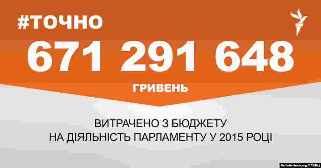 ДЖЕРЕЛО ІНФОРМАЦІЇ Сторінка проекту Радіо Свобода&nbsp;#Точно