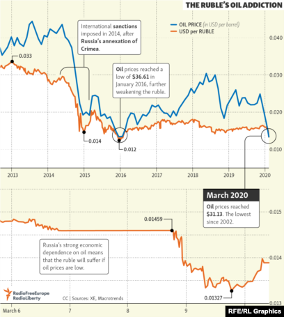 ftse 100 share index