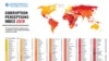 ТИ: Македонија на 106 место во индексот за корупција 
