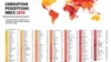 Индекс восприятия коррупции Transparency International 