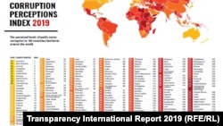 Indeksi i Perceptimit të Korrupsionit për vitin 2019
