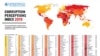 Македонија на дното од регионот според степенот на корупција