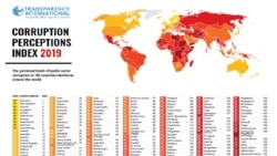 Transparency International Corruption Perceptions Index 2019 chart