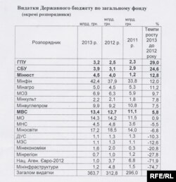 Аналіз асоціації міст України закону «Про державний бюджет України на 2013 рік»