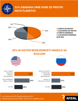 Infografika