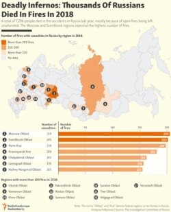 INFOGRAPHIC:Deadly Infernos