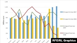 Infographic:EU Exports and Imports Iran