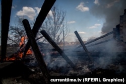 Приватний будинок в Жовтневому районі Донецька загорівся від мінометного снаряду