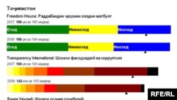 Барои бузург кардани акс, лутфан онро "клик" кунед.