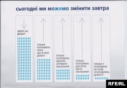 Дані Всесвітньої організації охорони здоров’я