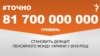 #Точно: 81,7 мільярда гривень становить дефіцит Пенсійного фонду України у 2016-му