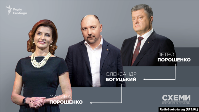 Как на самом деле Марина Порошенко возглавила Украинский культурный фонд