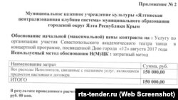 Гонорар театру танцю Вадима Єлізарова за виступ у День міста Ялта 12 серпня 2017 року