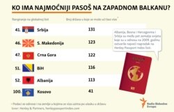 passports western balkan 2019