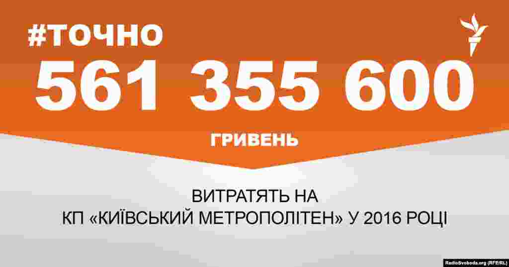 ДЖЕРЕЛО ІНФОРМАЦІЇ Сторінка проекту Радіо Свобода&nbsp;#Точно