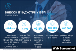 Інфографіка компанії Luxoft Ukraine